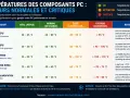 Grafico che mostra le temperature normali e critiche dei componenti del PC: CPU, GPU, VRAM, SSD, PSU. Monitorare la temperatura pc è fondamentale.