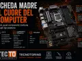 La scheda madre, il cuore del computer, collega tutti i componenti. L'immagine mostra i suoi elementi: CPU, RAM, Chipset e connettori.