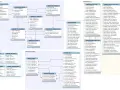 Schema di database InnoDB che mostra tabelle di sistema, buffer pool e transazioni.