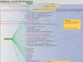 Diagramma delle autorizzazioni a livello di database, con il ruolo db_ddladmin che gestisce molteplici permessi, inclusi CREATE ANY DATABASE e ALTER ANY DATABASE.