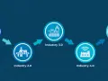 Evoluzione industriale: da Industry 1.0 a Industry 5.0, con focus sull'interazione uomo-macchina.