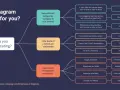 Guida alla scelta del diagramma giusto: cosa sono i grafici e come usarli per comunicare idee, relazioni e sequenze.