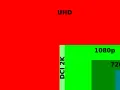 Confronto visivo delle risoluzioni: DCI 4K, UHD, DCI 2K, 1080p, 720p, DVD, VCD. La risoluzione monitor pc varia enormemente.