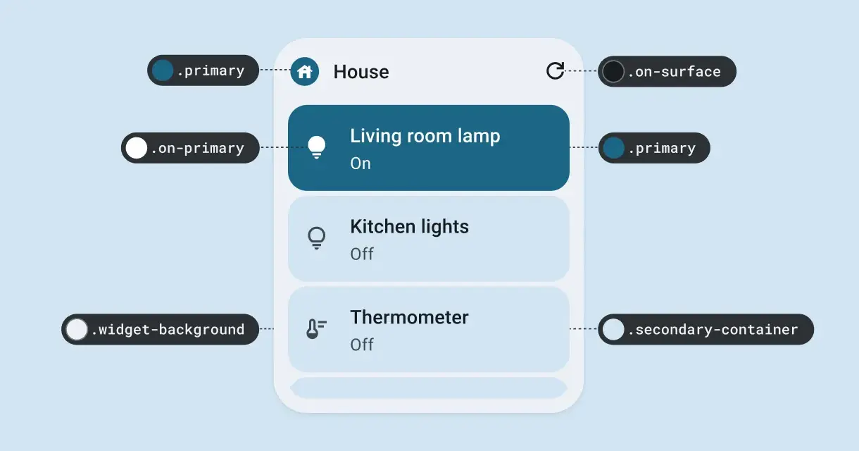 Un widget Android per la casa intelligente mostra la lampada del soggiorno accesa, le luci della cucina e il termometro spenti.
