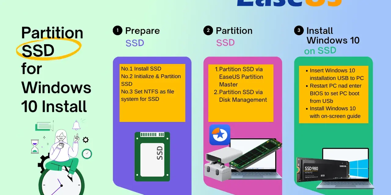 Guida per installare Windows 10 su SSD: prepara, partiziona e installa.