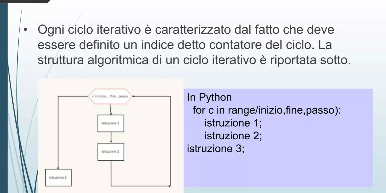 Diagramma di flusso per un ciclo iterativo in Python, con istruzioni e un contatore.