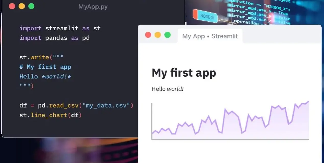 Codice Python per creare una grafica interattiva con Streamlit e Pandas. Visualizzazione di un grafico a linee.