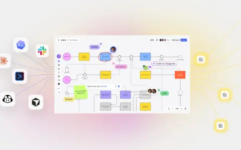 Un Miro board mostra un diagramma di flusso di processo con passaggi come "Order creation" e "Download invoice".
