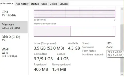 Gestione attività mostra uso memoria 3.5/7.9 GB, CPU 1.02 GHz, su sistema x86 32 bit.