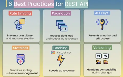 6 best practices for REST API: Rate Limiting, Pagination, API Keys, Stateless, Caching, Versioning. Migliora le tue API!