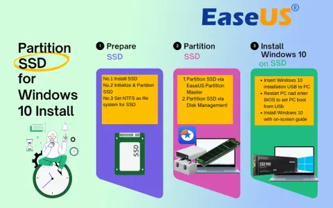Guida per installare Windows 10 su SSD: prepara, partiziona e installa.