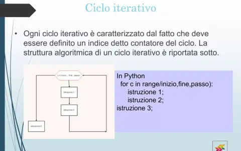 Diagramma di flusso per un ciclo iterativo in Python, con istruzioni e un contatore.