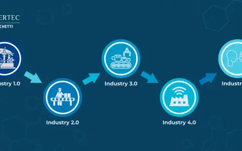 Evoluzione industriale: da Industry 1.0 a Industry 5.0, con focus sull'interazione uomo-macchina.