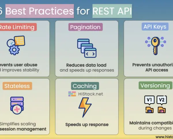 6 best practices for REST API: Rate Limiting, Pagination, API Keys, Stateless, Caching, Versioning. Migliora le tue API!