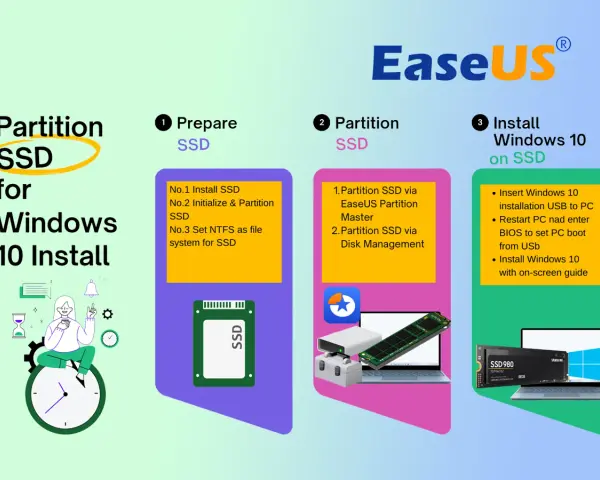 Guida per installare Windows 10 su SSD: prepara, partiziona e installa.