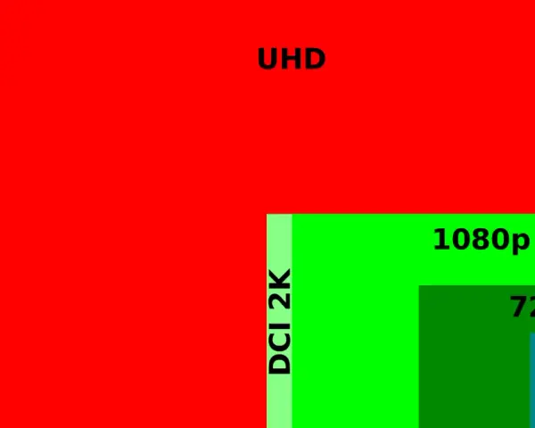 Confronto visivo delle risoluzioni: DCI 4K, UHD, DCI 2K, 1080p, 720p, DVD, VCD. La risoluzione monitor pc varia enormemente.