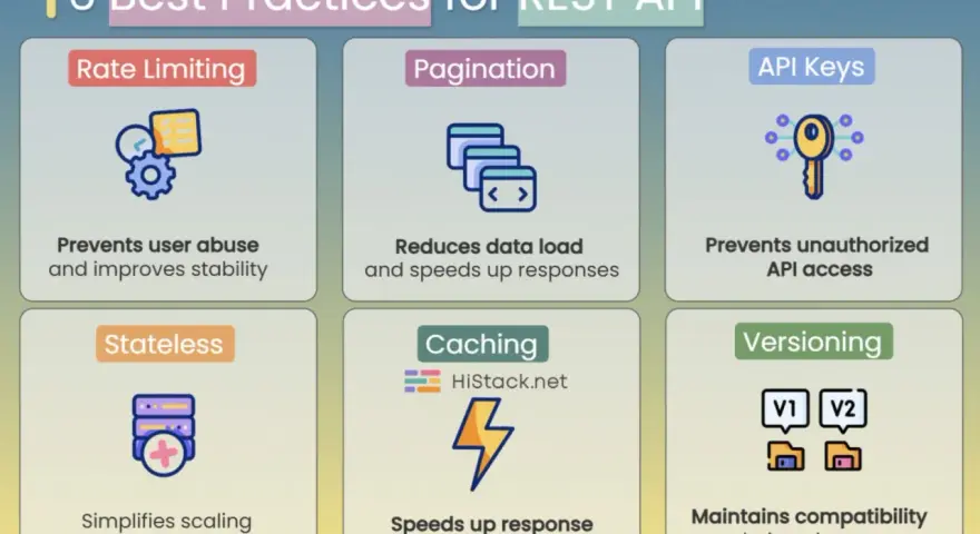 6 best practices for REST API: Rate Limiting, Pagination, API Keys, Stateless, Caching, Versioning. Migliora le tue API!