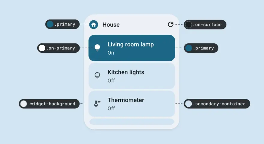 Un widget Android per la casa intelligente mostra la lampada del soggiorno accesa, le luci della cucina e il termometro spenti.