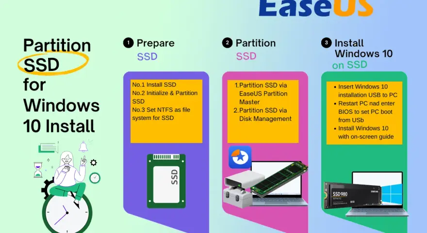 Guida per installare Windows 10 su SSD: prepara, partiziona e installa.