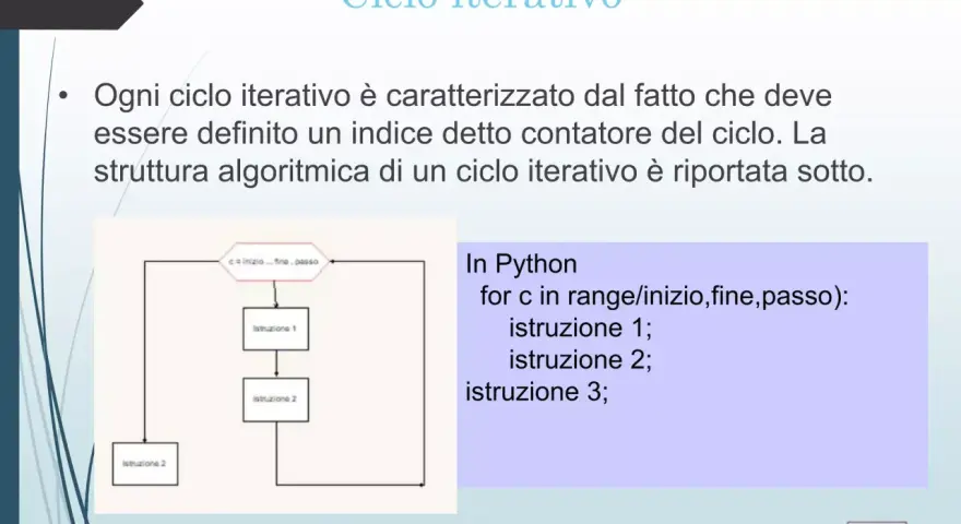Diagramma di flusso per un ciclo iterativo in Python, con istruzioni e un contatore.