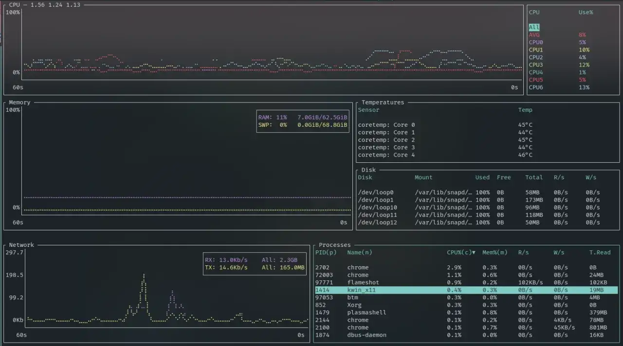 Monitoraggio sistema: CPU, RAM, rete e processi. Utile per capire a cosa serve Windows PowerShell per l'automazione.