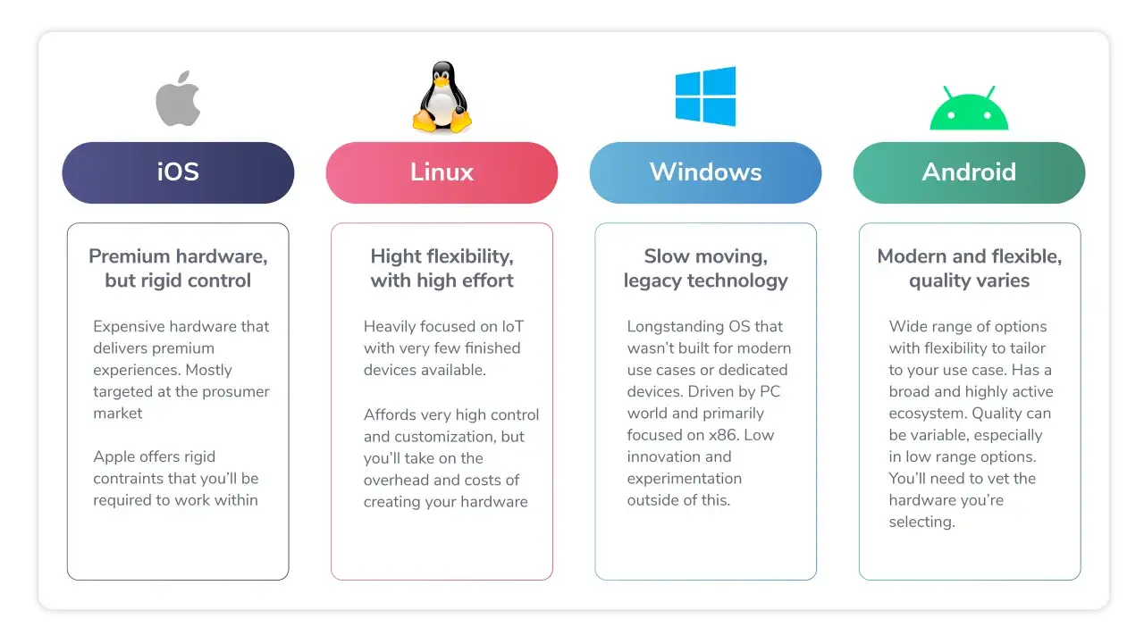Confronto tra sistemi operativi: iOS, Linux, Windows e Android. Chrome OS &egrave; un'alternativa moderna e flessibile.