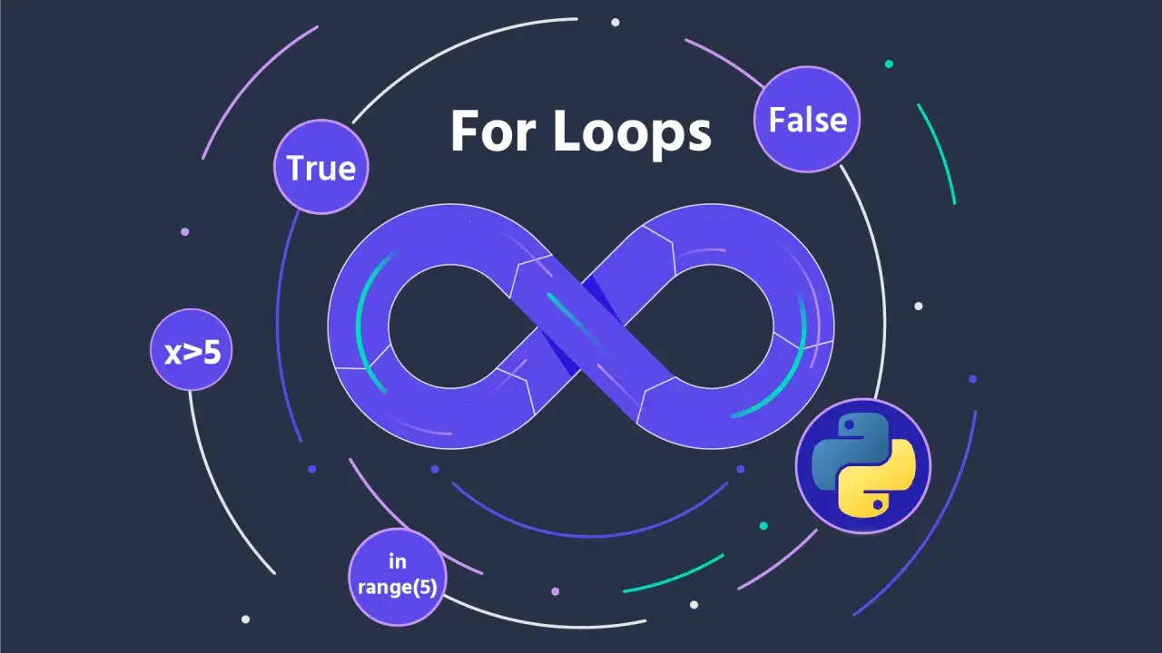 Il simbolo dell'infinito rappresenta i cicli in Python. 