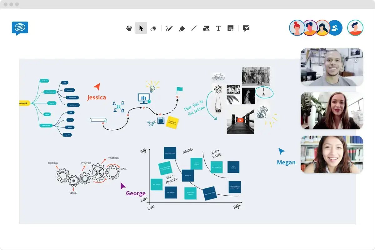 Un Miro board collaborativo con diagrammi, immagini e videochiamate. Jessica e George partecipano attivamente.