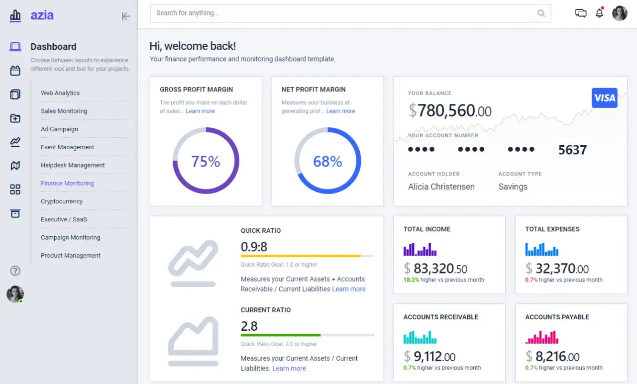 Dashboard finanziario con grafici e metriche chiave. Utile per capire cosa sono i sistemi ERP e monitorare le performance aziendali.