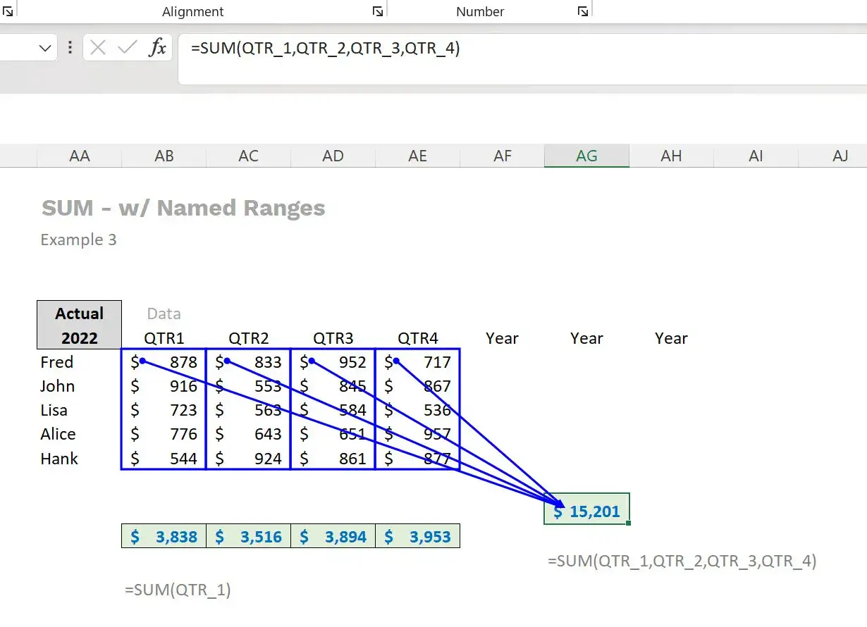Foglio Excel con una formula SUM che utilizza intervalli nominati come 