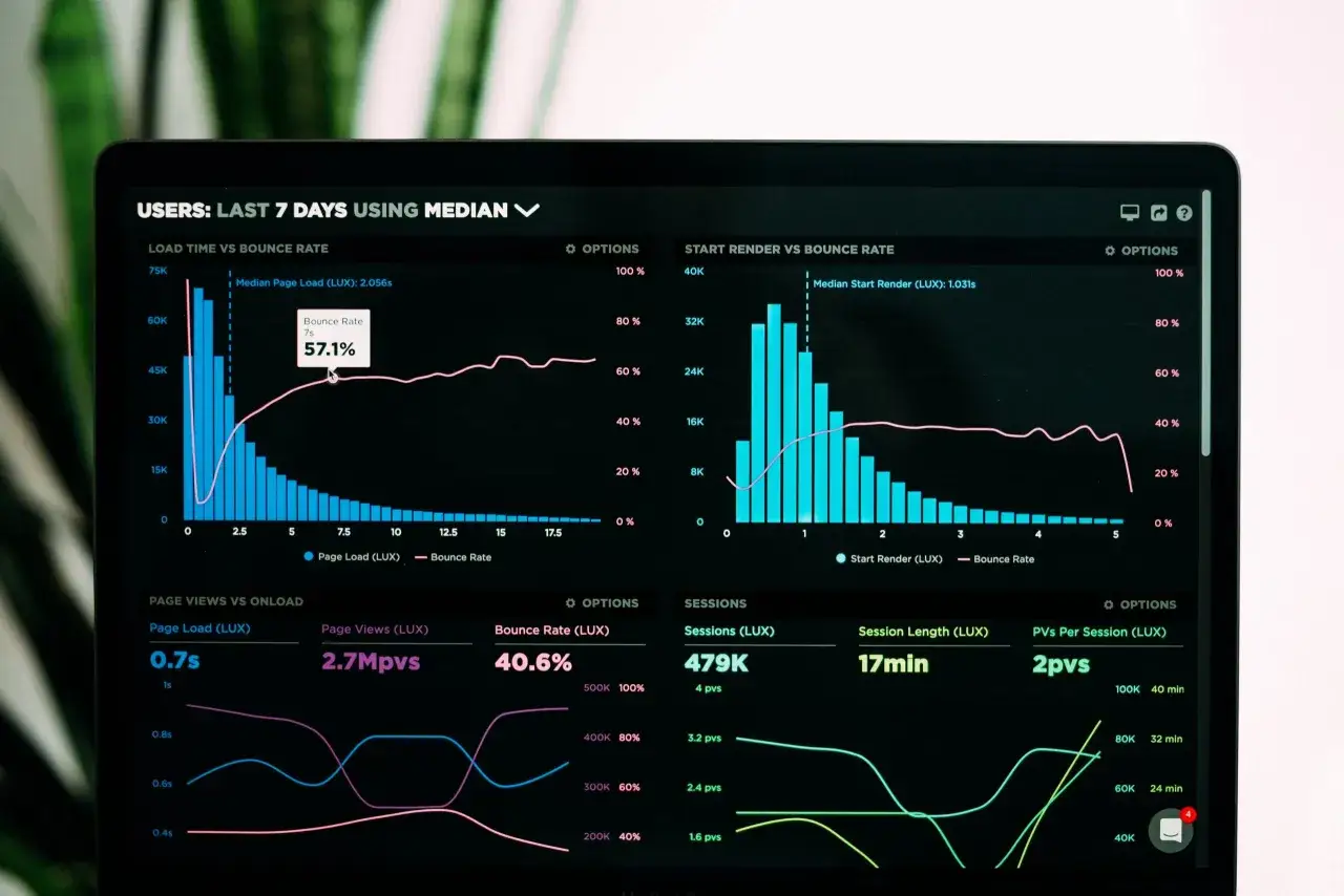 Grafica Python che mostra dati di performance web: tempo di caricamento, bounce rate, visualizzazioni pagina e sessioni.